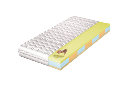 Matrac 140x200.